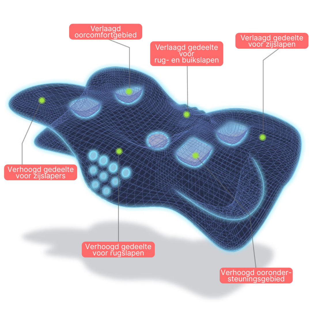 ErgoHug - Ergonomisch Memory Foam Kussen